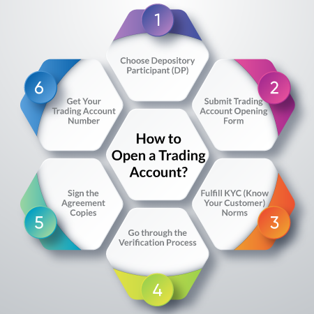 How to open a savings account